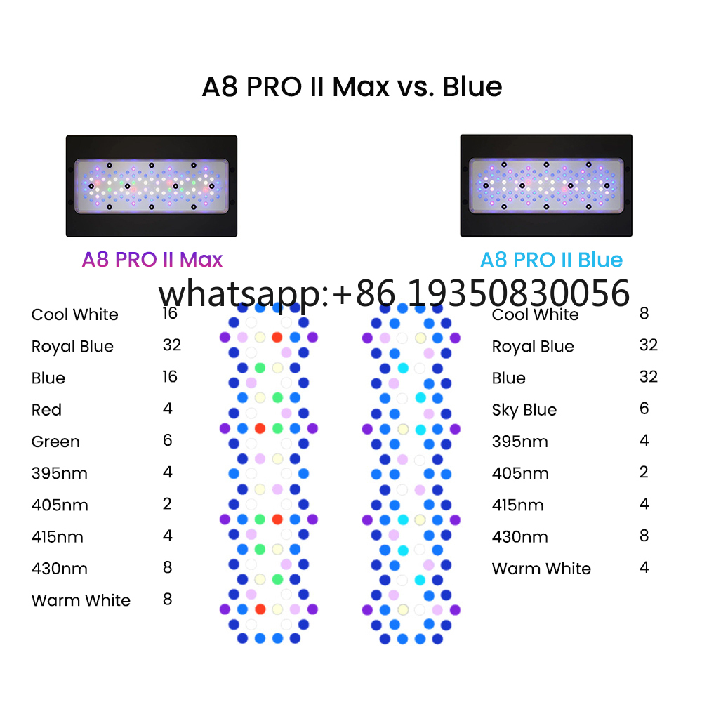 2026-A8 PRO II Max en Blue 240 - Marine Aquarium Reef recensie en prijs